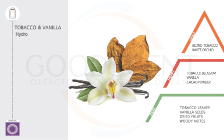 Parfum Concentrat pentru Rufe, Good Scent, aroma Tobacco & Vanilla, 200gr, cu pompita dozare [1]