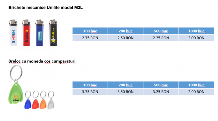 Brichete si brelocuri [1]