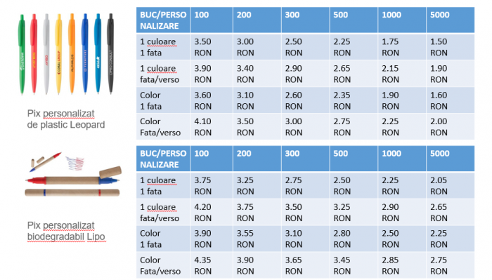 Pixuri personalizate [1]