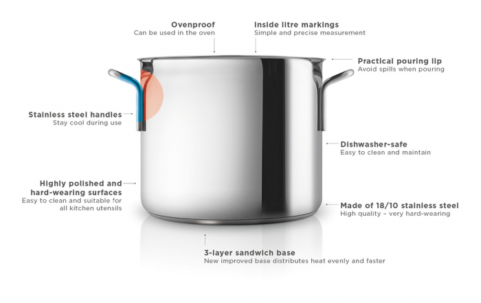 Oala ceramica Eva Solo, otel inoxidabil, 3,6 L [4]