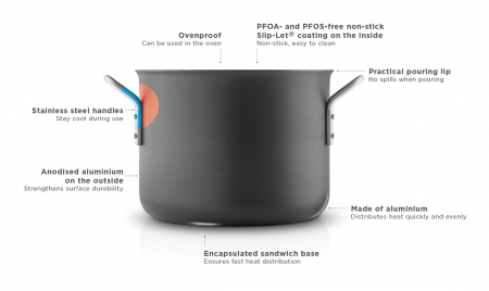 Eva Solo Tigaie Dura 4,8 L [2]