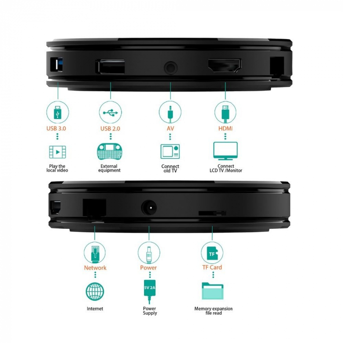 TV BOX HK1 Max 4K, Android 9.0, 4GB RAM, 32GB ROM, Kodi 18, RK3318 Quad Core, Wifi, Lan, Bluetooth, Slot Card [5]