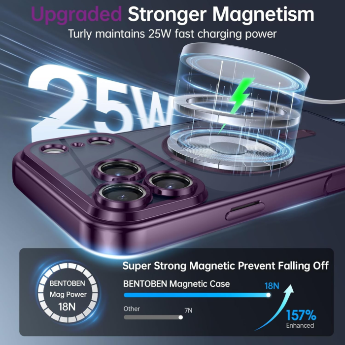 Husa iPhone 17 Pro Max, Luxury MagSafe cu Protectie Lentile Camera si Anti-Shock, Deep Purple [6]