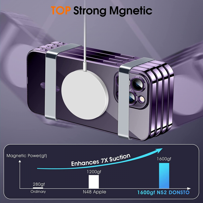 Husa Luxury MagSafe cu Protectie Lentile Camera si Anti-Shock pentru iPhone 14 Plus, Deep Purple [9]