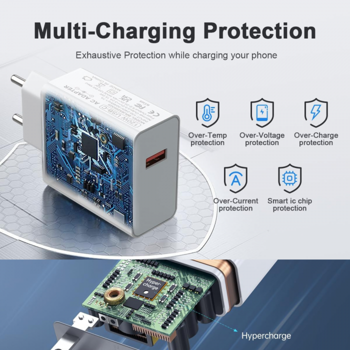 Set Incarcator Retea Super Fast Charger 120W  + Cablu USB to Type-C, 1m [4]