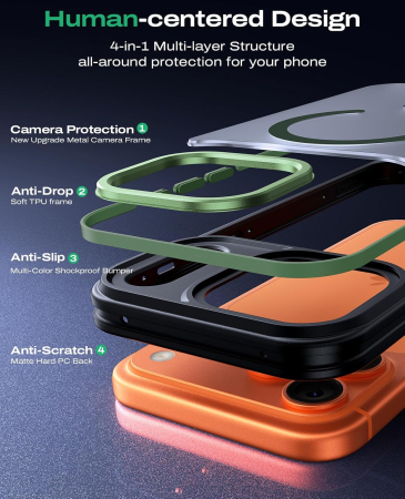 Husa iPhone 16 Pro Max, Anti-Slip Shockproof, Military-Grade Protection, MagSafe, Green - Black [2]