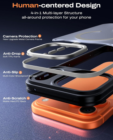 Husa iPhone 17 Pro, Anti-Slip Shockproof, Military-Grade Protection, MagSafe, Grey - Black [5]