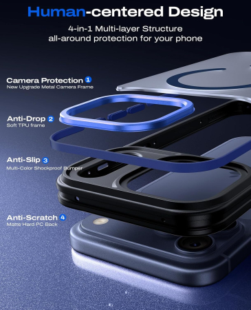 Husa iPhone 17 Pro Max, Anti-Slip Shockproof, Military-Grade Protection, MagSafe, Deep Blue - Black [6]