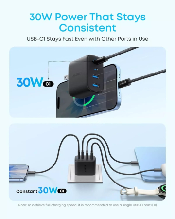 Incarcator retea Anker Zolo 2xUSB-C 2xUSB-A 50W, negru [1]