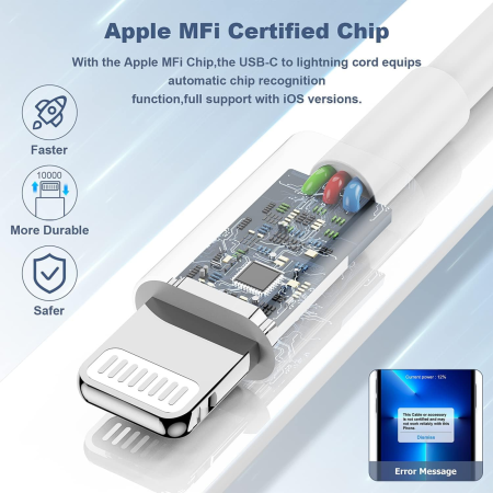 Set Încărcător Rețea PD 40W Super Fast Charge, 2x Type-C si Cablu Type C to Lightning 1m, Alb [3]