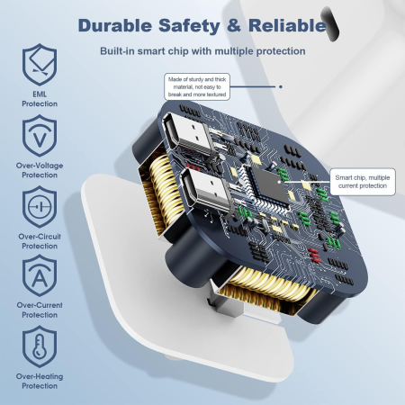 Set Încărcător Rețea PD 40W Super Fast Charge, 2x Type-C si Cablu Type C to Lightning 1m, Alb [2]