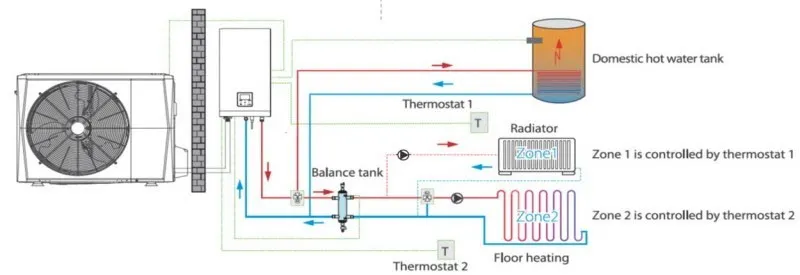 Pompa de caldura aer-apa pentru incalzire si racire Hyundai 22 kW, monobloc, trifazata, cu booster electric 3 kW, agent frigorific R32, clasa energetica A+++ [5]