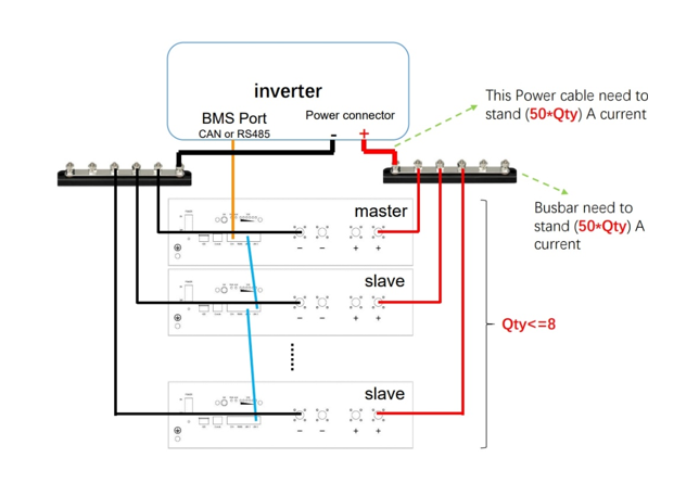 Bara de conexiuni (bus-bar) cabluri de baterii pentru E-Box-48100R, 2P, 48V, 300A, 6 șuruburi de conexiune, cu capac [3]