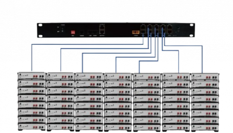 Concentrator comunicație rackabil 1U (HUB 1U) pentru conexiuni baterii E-Box-48100R [1]