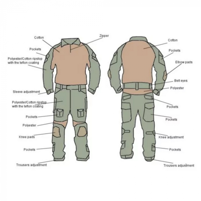Uniforma Combat Gen2 BDU Emerson Gear Multicam L [4]