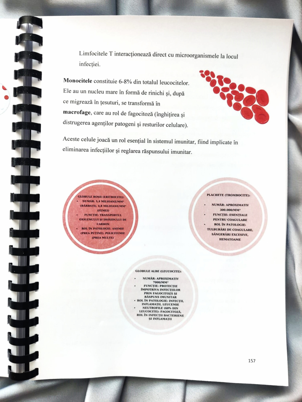 Admitere Medicina Barron's Sinteza [2]