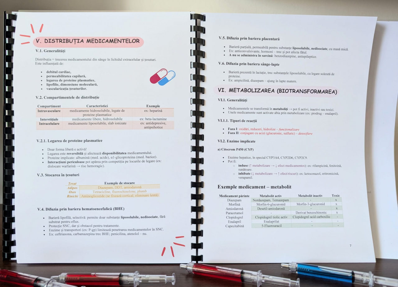 Sinteza Rezidentiat Farmacie 2025 Volum I [4]