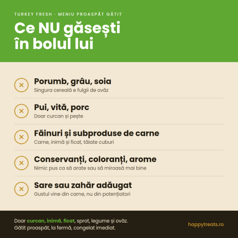 Turkey Fresh mâncare gătită cu curcan pentru câini [3]