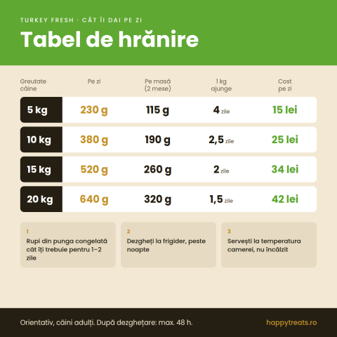 Turkey Fresh mâncare gătită cu curcan pentru câini [2]