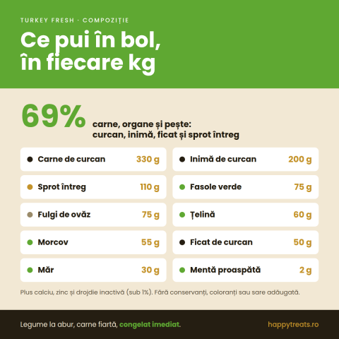 Turkey Fresh mâncare gătită cu curcan pentru câini [1]