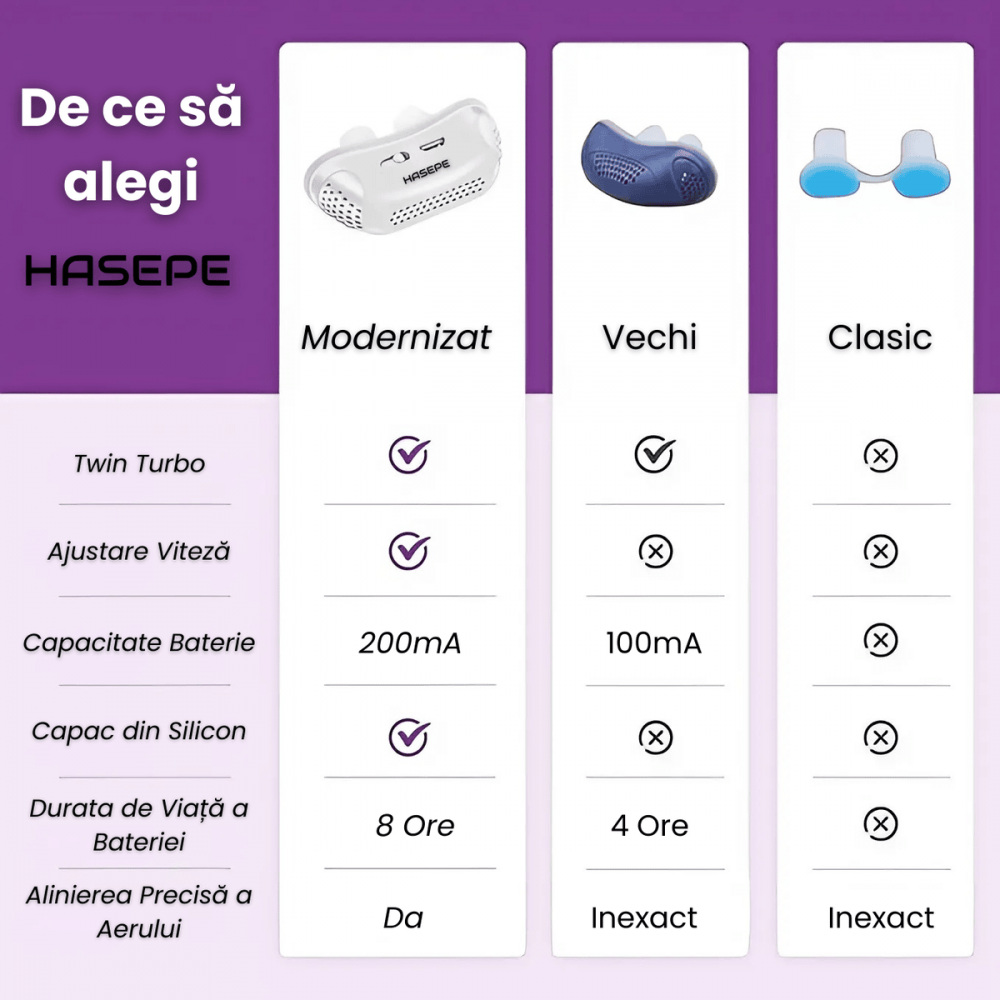Dispozitiv Inteligent Anti-Sforait HASEPE, Prevenire automata a Sforaitul si Regleaza Tulburarile Respiratorii pentru un Somn Linistit, Viteza reglabila, Pentru toate tipurile de nas, Incarcare USB [3]