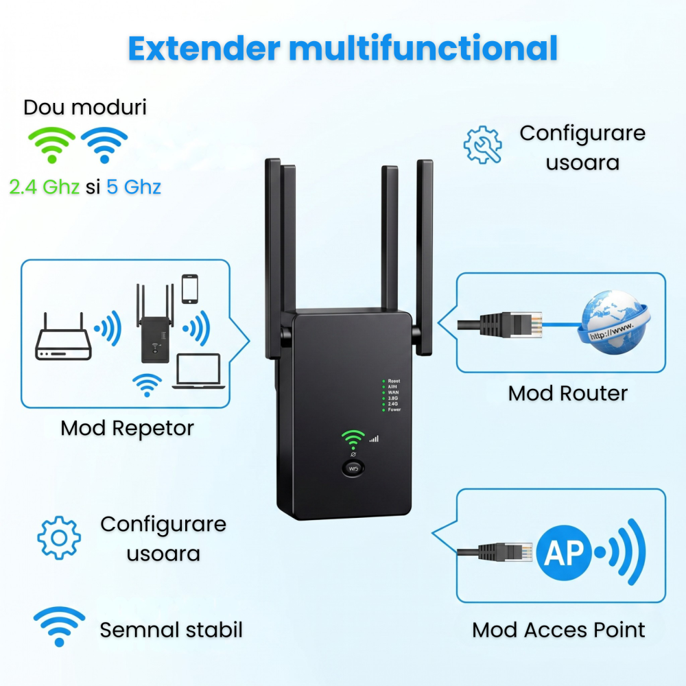 Amplificator Semnal HASEPE® Wireless WiFi 1200M Dual Band, Range Extender Amplificator Semnal Cu 4 Antene, Repeater Router Si AP, Amplificator Semnal Retea 2.4GHz 5GHz, Port LAN, Securitate WPA2, Ampl [5]