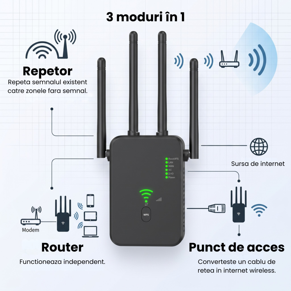 Range Extender WIFI HASEPE® 1200M Dual Band, Repeater WIFI Semnal, Amplificator WIFI Cu Acoperire Extinsa, Range Extender WIFI Cu Protectie, Repeater WIFI Casa Birou, Amplificator WIFI Stabil, Design [5]