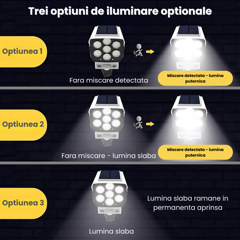 Proiector Solar LED cu Senzor de Miscare HASEPE, Telecomanda, 3 Moduri, Fara Fir, Ecologic, Panou 5V, Baterie 1000mAh, Unghi 120 [3]