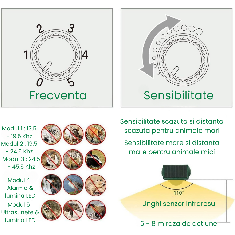 Aparat Ultrasunete Anti Animale Salbatice HASEPE, Alungator Pisici, Caini, Pasari si Serpi, Acumulator Solar si USB, 5 Moduri Reglabile, Leduri Stroboscopice, Senzor Miscare, Negru [3]