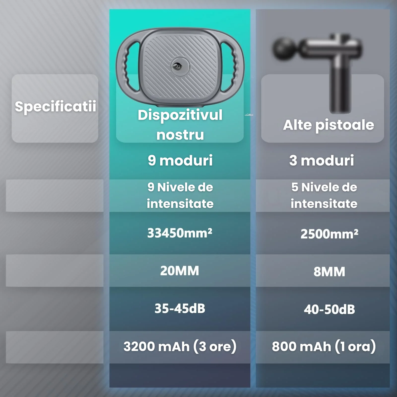 Pistol de masaj HASEPE, 6 capete, 9 moduri si 9 niveluri intensitate, 3200mAh, incalzire cu lumina rosie, relaxare muschi profunzi, ultra-silentios, potrivit pentru spate, picioare, brate, gri inchis [5]