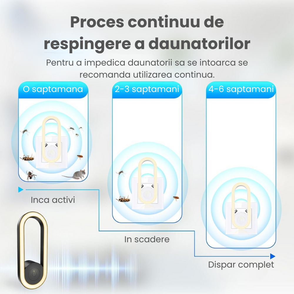 Aparat Ultrasonic Anti-Insecte HASEPE, 120m2, Frecventa 20-65 kHz, Sigur si Ecologic, 2 Moduri de Functionare, Functie de Lumina de Noapte cu Utilizare Silentioasa [3]