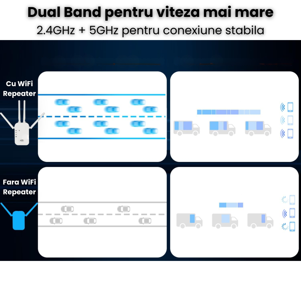 Amplificator Wifi HASEPE 1200Mbps Dual Band 2.4GHz 5GHz, Wifi Repeater Cu 4 Antene Externe Si Port Ethernet, Repetor Wifi Pentru Extindere Semnal Internet In Casa Sau Birou, Amplificator Wifi Wireless [6]