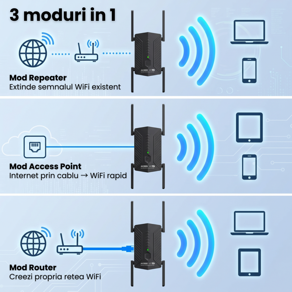 WiFi Repeater HASEPE® 3000Mbps WiFi Extender Dual Band 2.4GHz 5GHz, Amplificator WiFi Cu 4 Antene, WiFi Repeater Cu Port LAN Gigabit, WiFi Extender Mesh WPS, Amplificator WiFi Pentru Casa, Repeater Se [5]