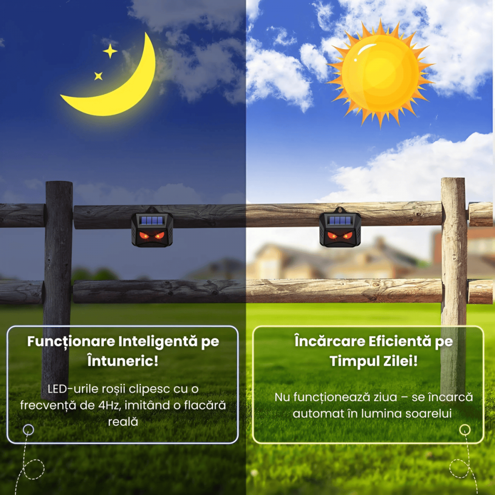 Dispozitiv Anti Daunatori Solar HASEPE, Alungator Pisici, Caini, Pasari si Serpi, LED Rosu Simulare Ochi Pradator, Protectie Gradina si Ferma, Ecologic, Rezistent Intemperii [5]