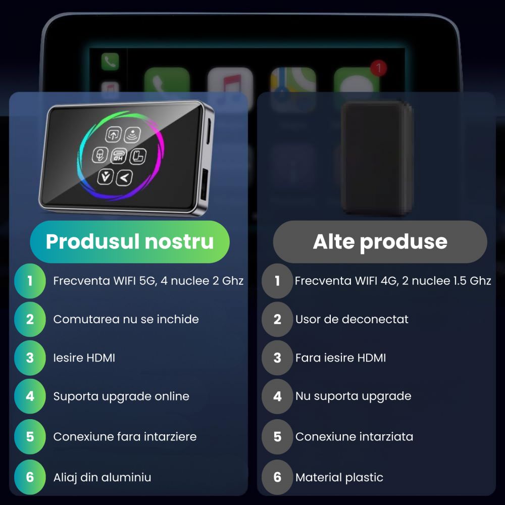 Adaptor Auto Wireless CarPlay si Android Auto HASEPE Ai Box, Adaptor Bluetooth Dual Wi-Fi 5G, HDMI, Android 11, Plug & Play, 4GB RAM, 32GB, CarPlay Wireless, Netflix/YouTube [5]