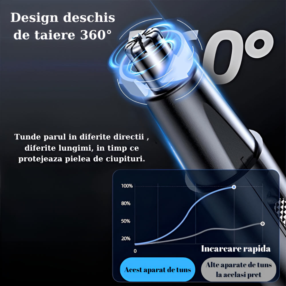 Aparat Tuns Par Nas si Urechi HASEPE, Trimmer Facial Electric USB, Lame Inox, Motor 6000 RPM, Cap Rotativ, Design Compact 15x1cm, Curatare Usoara, Negru [3]