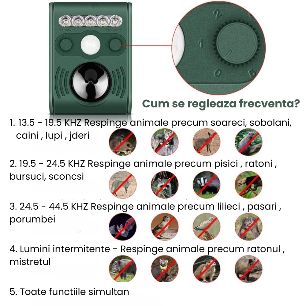 Aparat ultrasunete impotriva animalelor salbatice HASEPE, Anti rozatoare, Anti caini, Cerbi, Pisici, Acumulator reincarcabil solar/USB, 5 moduri lucru, Reglaj intensitate, 5 led-uri stroboscopice, Sen [3]