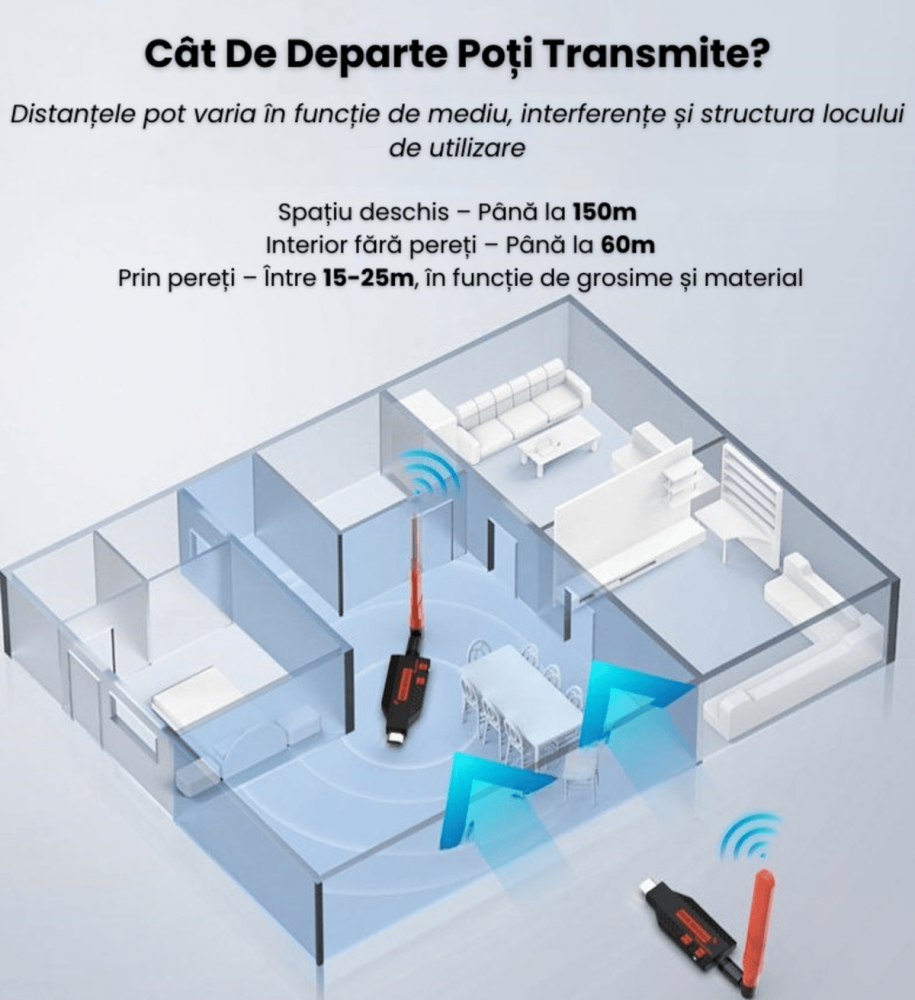 Kit Extensie HDMI Wireless 150m HASEPE, Full HD 1080p, Plug & Play, Transmițător și Receptor fără Fir, Alimentare USB 5V, Compatibil TV, Monitor, Proiector [3]