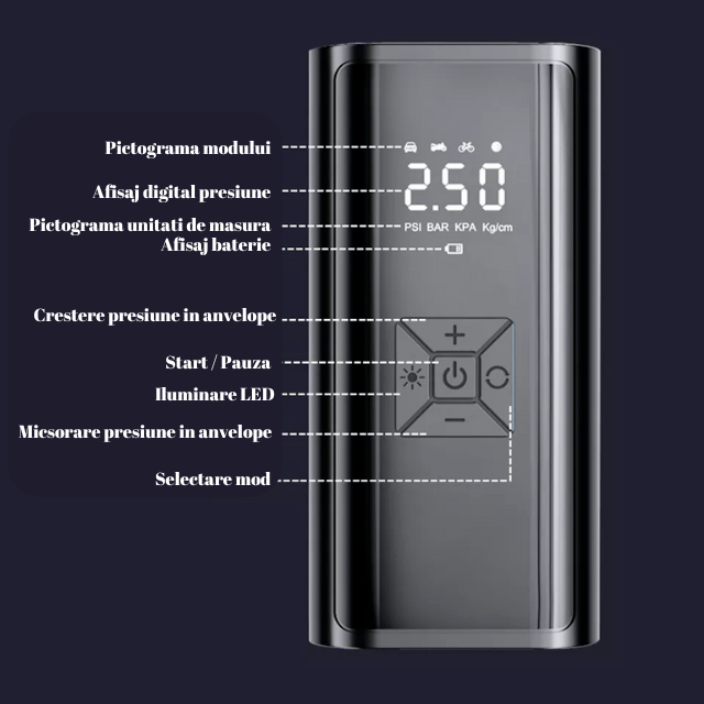 Pompa Aer Auto Electrica HASEPE, Compresor Portabil 150 PSI (10.3 bar), Afisaj Digital LCD, Lanterna LED, Baterie 4500 mAh, Reincarcare USB-C sau la Bricheta, Oprire Automata, 4 Moduri Umflare, Negru [3]