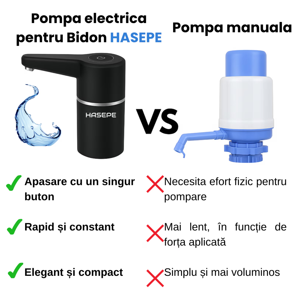 Pompa electrica apa pentru bidon HASEPE, Dozator electric apa si Aparat portabil, Incarcare USB, Baterie 1200 mAh, Lumina LED, Umplere rapida, Compatibil cu bidoane 5L/10L/15L, Silicon PP Rezistent, D [15]