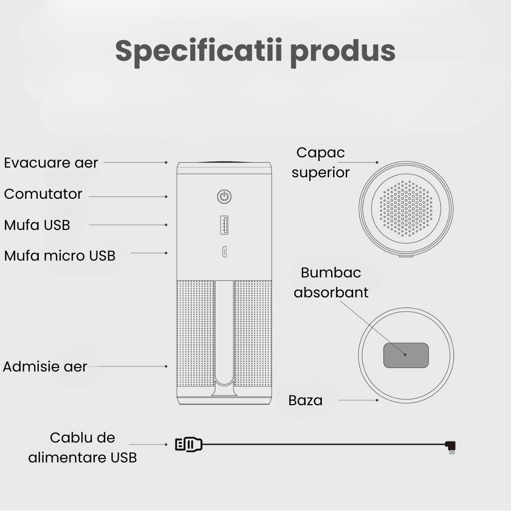 Purificator Aer Auto Portabil HASEPE, Filtru HEPA si Carbune Activ, Sterilizare UV-C, Eliminare Mirosuri, Polen si Fum, 3 Trepte Filtrare, Aromaterapie, Silentios, USB, Acoperire 10m², Gri [7]