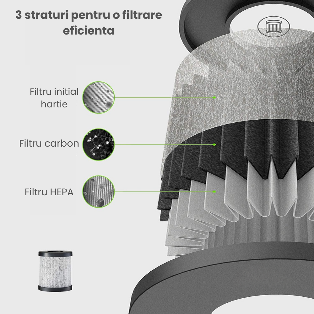 Purificator Aer Auto Portabil HASEPE, Filtru HEPA si Carbune Activ, Sterilizare UV-C, Eliminare Mirosuri, Polen si Fum, 3 Trepte Filtrare, Aromaterapie, Silentios, USB, Acoperire 10m², Gri [5]