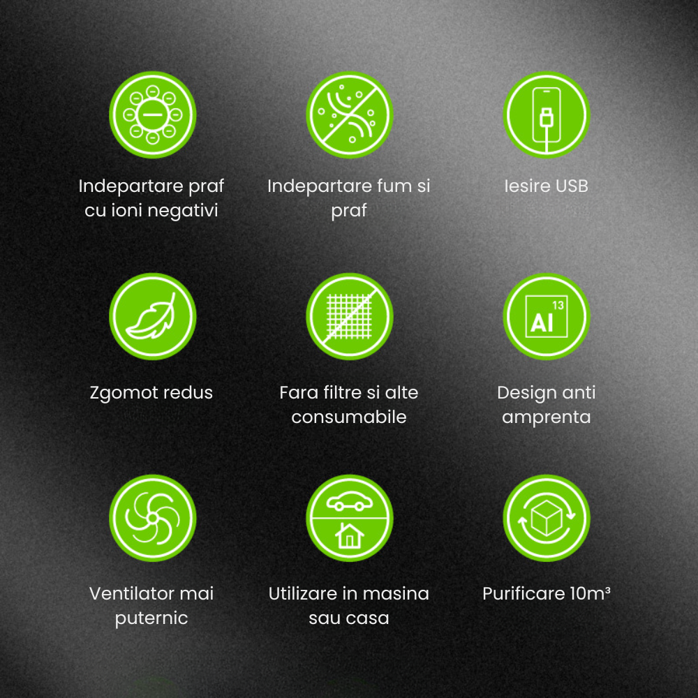 Purificator aer auto portabil HASEPE, Ionizare negativa, fara consumabile, elimina mirosurile, polenul, fumul, praful, acoperire 10m3, USB C, Negru [6]