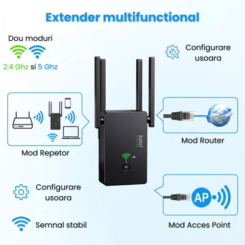 Amplificator Semnal HASEPE® Wireless WiFi 1200M Dual Band, Range Extender Amplificator Semnal Cu 4 Antene, Repeater Router Si AP, Amplificator Semnal Retea 2.4GHz 5GHz, Port LAN, Securitate WPA2, Ampl [4]