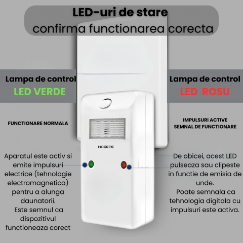 Aparat Antidaunatori HASEPE, Contra Rozatoarelor si Insectelor, Silentios, Plug-in cu Priza, Tehnologie Electromagnetica, Lumina de Veghe, Fara Substante Toxice, Alb [4]