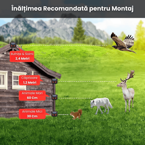 Dispozitiv Anti Daunatori Solar HASEPE, Alungator Pisici, Caini, Pasari si Serpi, LED Rosu Simulare Ochi Pradator, Protectie Gradina si Ferma, Ecologic, Rezistent Intemperii [5]