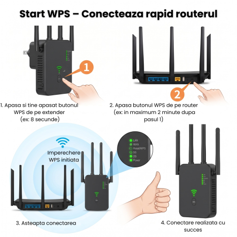 Range Extender WIFI HASEPE® 1200M Dual Band, Repeater WIFI Semnal, Amplificator WIFI Cu Acoperire Extinsa, Range Extender WIFI Cu Protectie, Repeater WIFI Casa Birou, Amplificator WIFI Stabil, Design [6]