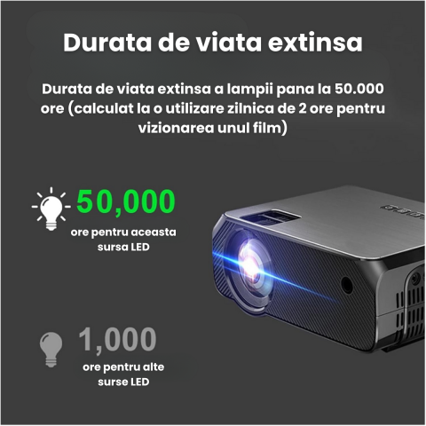 Videoproiector portabil HASEPE, WiFi Mirroring Android/iOS/Windows/MacBook, Rezolutie HD 720P, 3900 LUX, HDMI, USB, SD, VGA, AV, difuzor integrat, ideal pentru acasa si exterior [6]