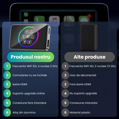 Adaptor Auto Wireless CarPlay si Android Auto HASEPE Ai Box, Adaptor Bluetooth Dual Wi-Fi 5G, HDMI, Android 11, Plug & Play, 4GB RAM, 32GB, CarPlay Wireless, Netflix/YouTube [4]