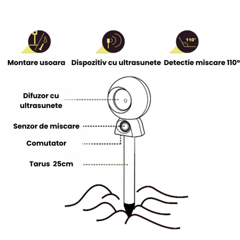 Aparat anti caini si pisici HASEPE, cu ultrasunete, senzor de miscare, rezistent la apa,mod stand by, Verde [8]